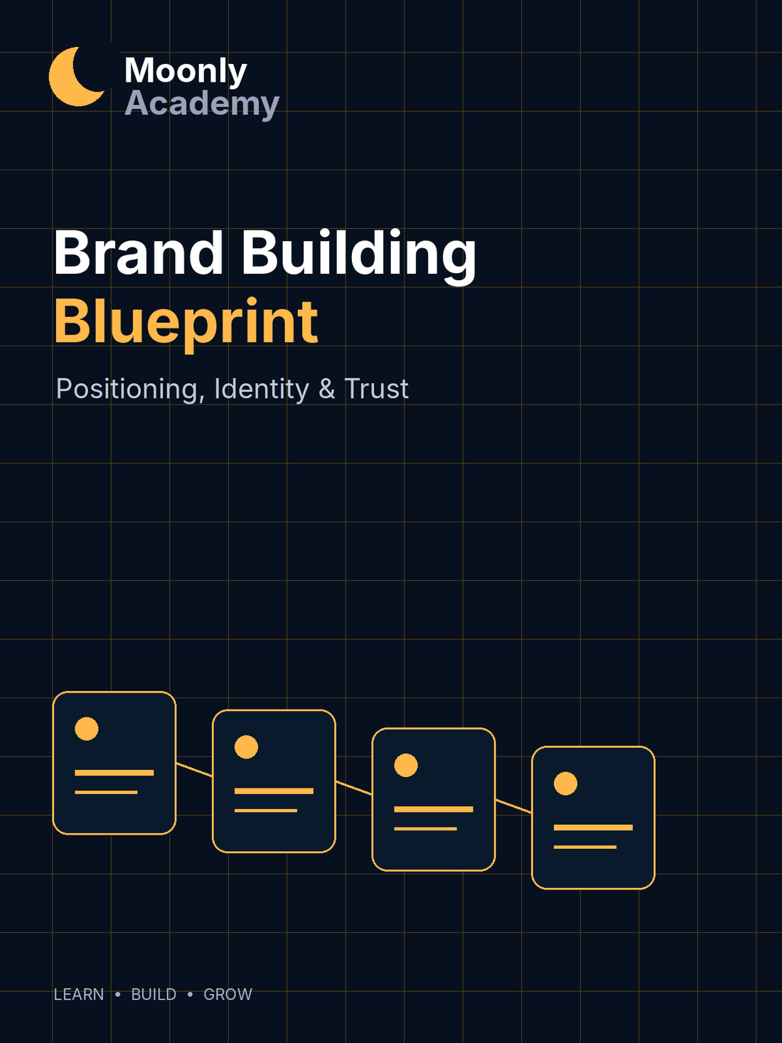 Brand Building Blueprint — Positioning, Identity & Trust
