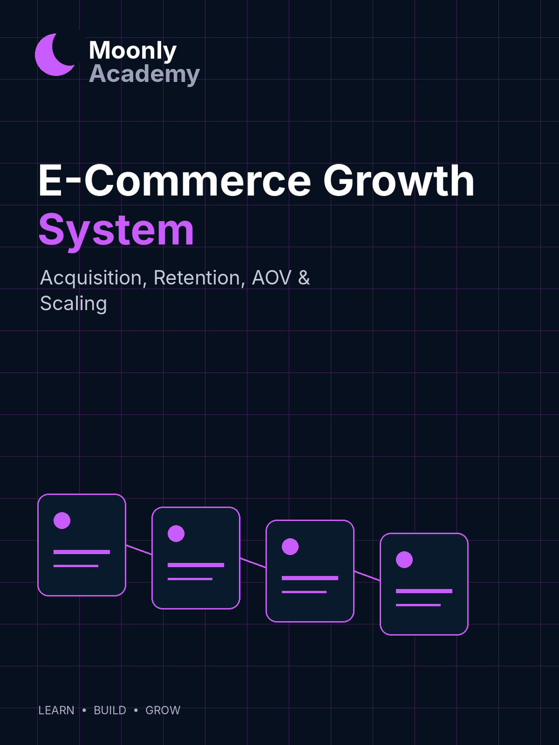 E-Commerce Growth System — Acquisition, Retention, AOV & Scaling