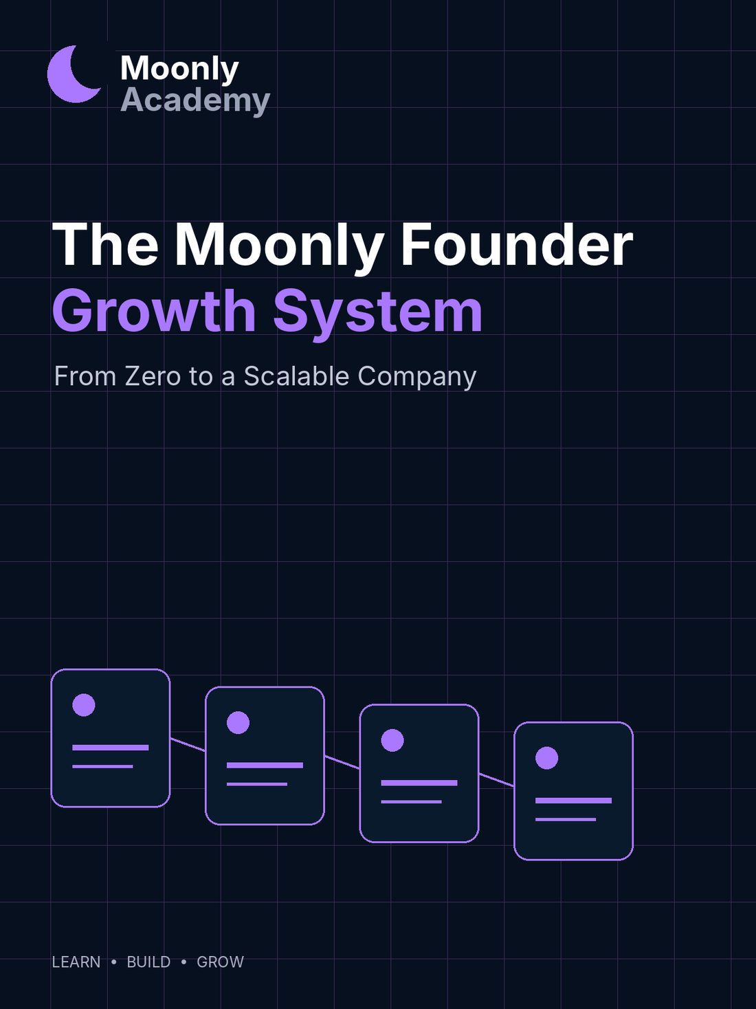 The Moonly Founder Growth System — From Zero to a Scalable Company